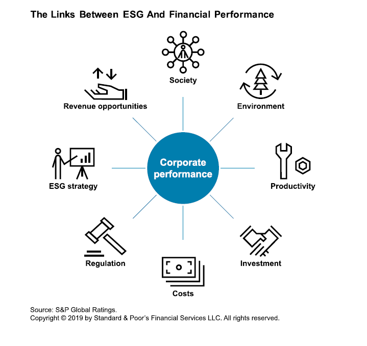 ESG and Financial Performance